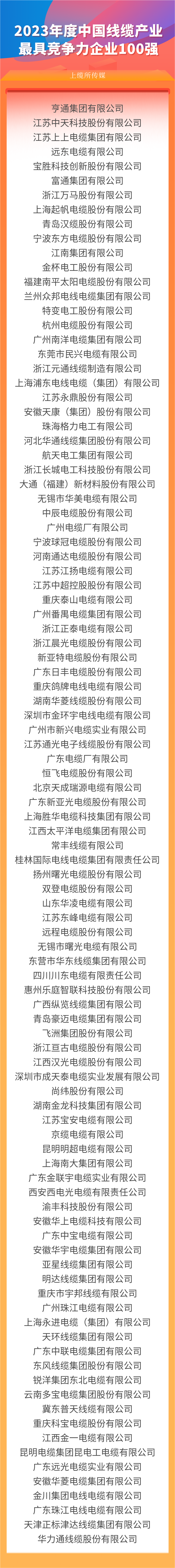 利记线缆集团上榜“2023年度中国线缆工业最具竞争力企业100强”