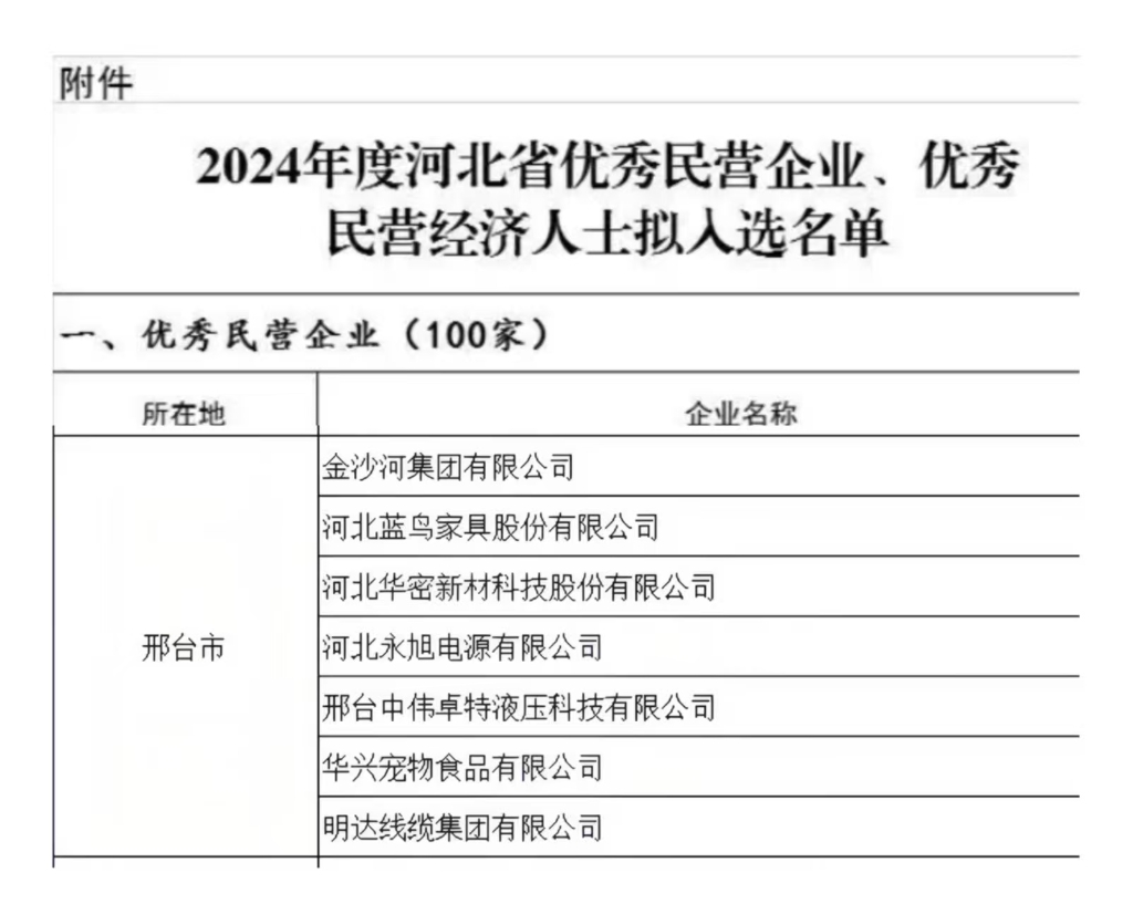 利记获评河北省优异民营企业
